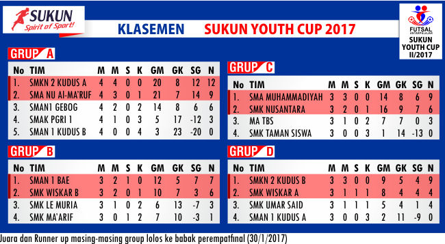 Klaseman-sukun-futsal-pelajar-youth-cup-2017